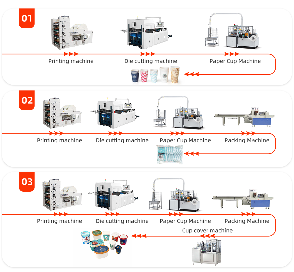 Paper-Cup-Making-Process