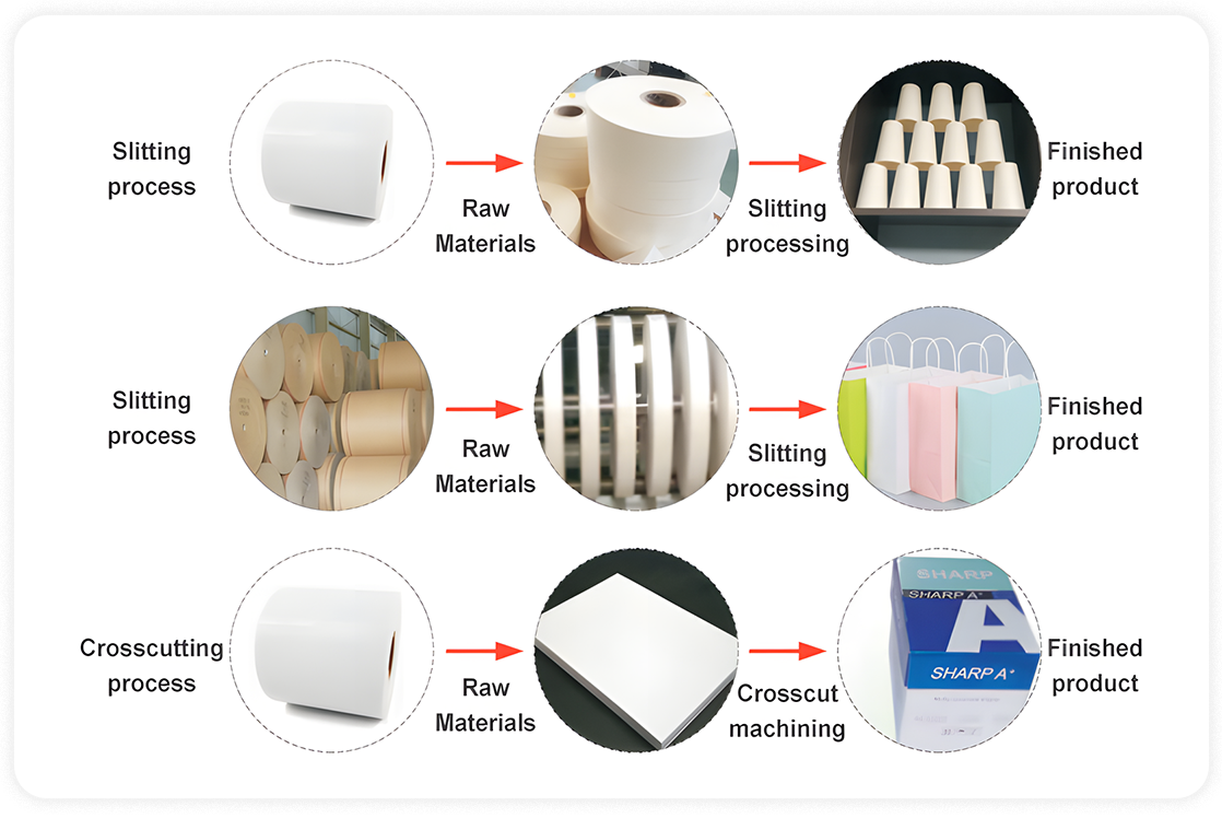 Segmentation-Process