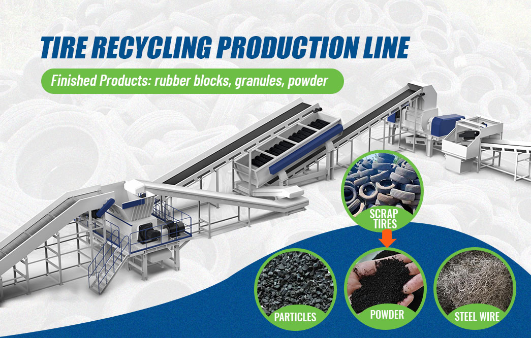 Tire-Recycling-Production-Line